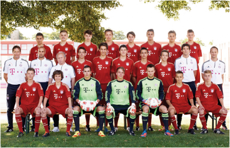 Mannschaftsbild FC Bayern München